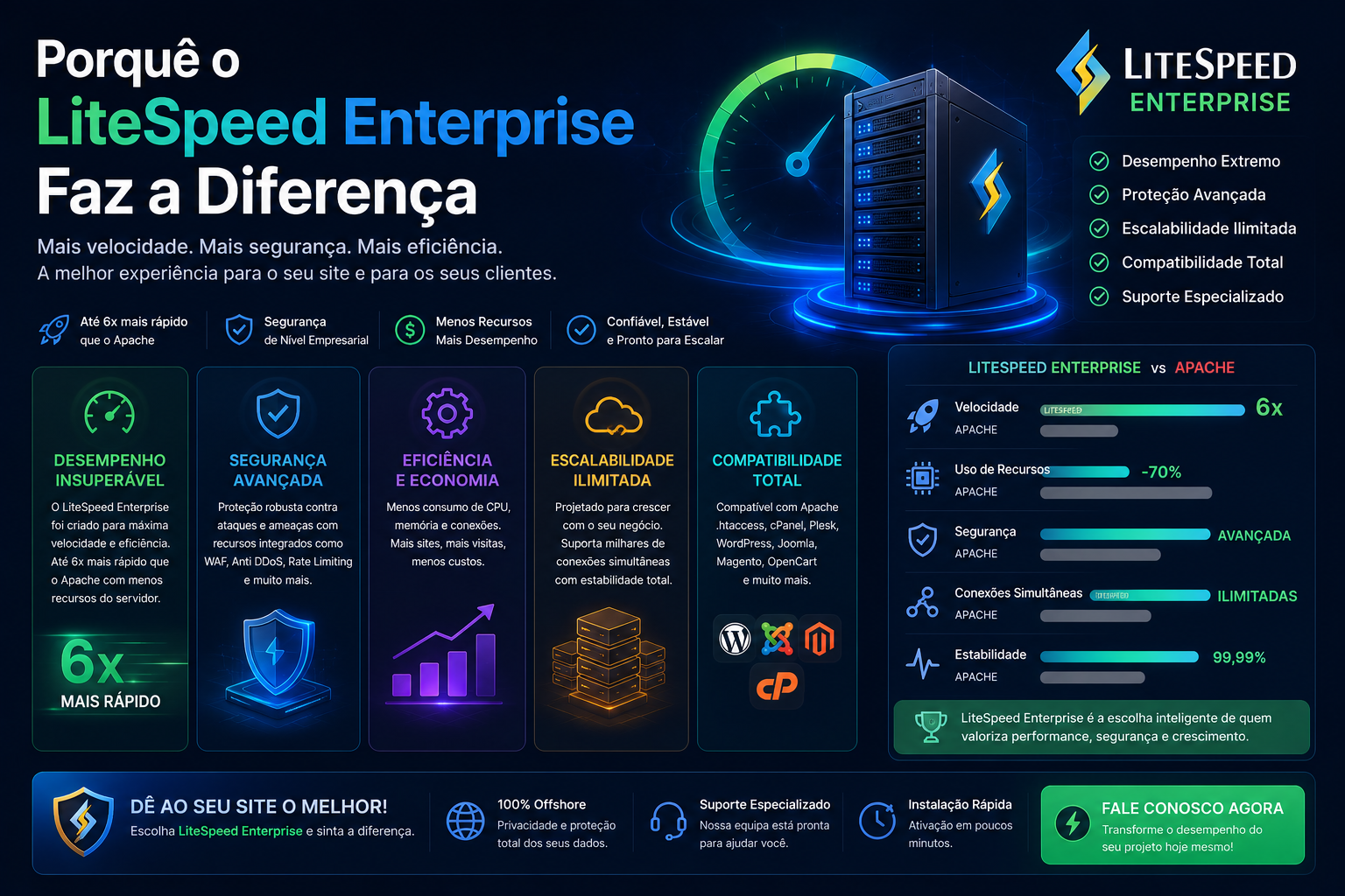 Enterprise Core